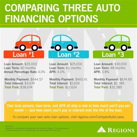 compare jeep auto loan options and offers
